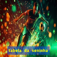 tabela da seninha do jogo do bicho